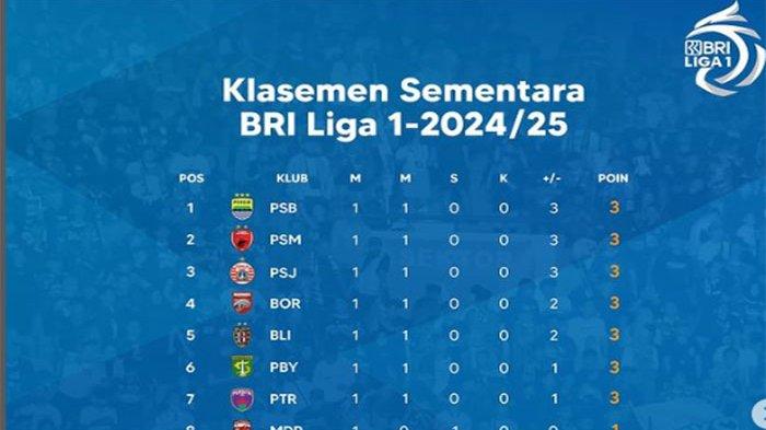 5 Klub Terbaik di Liga 1 Indonesia Saat Ini!