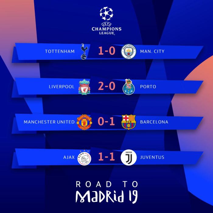 Hasil Pertandingan Liga Champions Tadi Malam yang Menegangkan